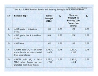 Prof. Zahid Ahmad Siddiqi
Table 8.5. LRFD Nominal Tensile and Shearing Strengths for Rivets and Bolts.
S.# Fastener Type Tensile
Strength
(MPa)
ft
Shearing
Strength in
Bearing Type
Connections
(MPa)
fv
1- A502, grade 1, hot driven
rivets.
310 0.75 172 0.75
2- A502, grade 2 or 3, hot driven
rivets.
414 0.75 228 0.75
3- A307 bolts. 310 0.75 165 0.75
4- A325M bolts (Fu = 825 MPa)
when threads are not excluded
from shear planes.
0.75 Fu
= 620
0.75 0.40 Fu
= 330
0.75
5- A490M bolts (Fu = 1035
MPa) when threads are not
excluded from shear planes.
0.75 Fu
= 780
0.75 0.40 Fu
= 414
0.75
 