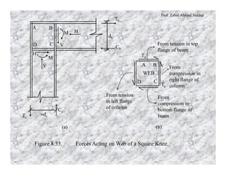 Prof. Zahid Ahmad Siddiqi
(a)
WEB
BA
D C
Tc
Tb
From tension
in left flange
of column
From
compression in
bottom flange of
beam
From tension in top
flange of beam
From
compression in
right flange of
column
(b)
Cb
Tb
db
»dc
Cc
Tc
BA
D C
M H
M
H
V
V
Figure 8.35. Forces Acting on Web of a Square Knee.
 