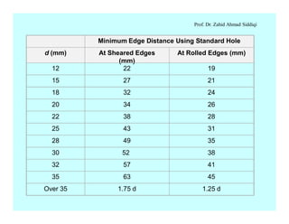 Coefficient For Edge Distance Steel strucure lec # (4) | PDF