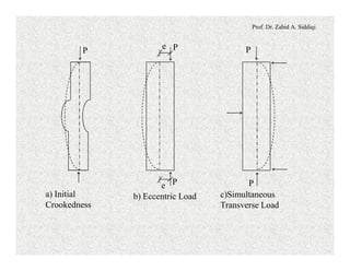 Prof. Dr. Zahid A. Siddiqi
P
a) Initial
Crookedness
Pe
Pe
b) Eccentric Load
P
P
c)Simultaneous
Transverse Load
 