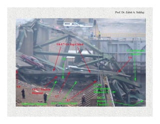 Prof. Dr. Zahid A. Siddiqi
 