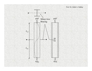 Prof. Dr. Zahid A. Siddiqi
Minor Axis
Bracing
Ly1
Ly2
 