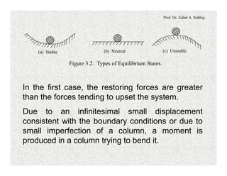 Prof. Dr. Zahid A. Siddiqi
(a) Stable (b) Neutral (c) Unstable
Figure 3.2. Types of Equilibrium States.
In the first case, the restoring forces are greater
than the forces tending to upset the system.
Due to an infinitesimal small displacement
consistent with the boundary conditions or due to
small imperfection of a column, a moment is
produced in a column trying to bend it.
 