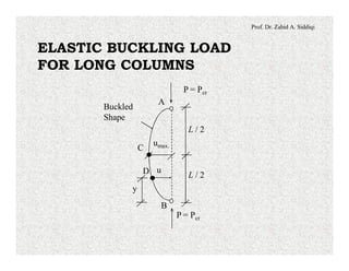 Prof. Dr. Zahid A. Siddiqi
ELASTIC BUCKLING LOAD
FOR LONG COLUMNS
P = Pcr
P = Pcr
umax.
uD
y
C
B
A
Buckled
Shape
L / 2
L / 2
 