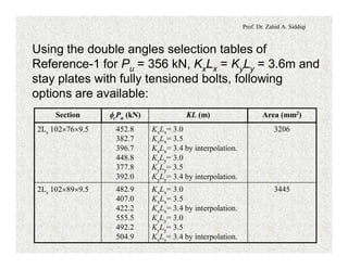 Prof. Dr. Zahid A. Siddiqi
Using the double angles selection tables of
Reference-1 for Pu = 356 kN, KxLx = KyLy = 3.6m and
stay plates with fully tensioned bolts, following
options are available:
Section fcPn (kN) KL (m) Area (mm2)
2Ls 102´76´9.5 452.8
382.7
396.7
448.8
377.8
392.0
KxLx= 3.0
KxLx= 3.5
KxLx= 3.4 by interpolation.
KyLy= 3.0
KyLy= 3.5
KyLy= 3.4 by interpolation.
3206
2Ls 102´89´9.5 482.9
407.0
422.2
555.5
492.2
504.9
KxLx= 3.0
KxLx= 3.5
KxLx= 3.4 by interpolation.
KyLy= 3.0
KyLy= 3.5
KyLy= 3.4 by interpolation.
3445
 