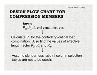 Prof. Dr. Zahid A. Siddiqi
DESIGN FLOW CHART FOR
COMPRESSION MEMBERS
Inputs
PD, PL, L, end conditions, etc.
Calculate Pu for the controlling/critical load
combination. Also find the values of effective
length factor Kx, Ky and Kz.
Assume slenderness ratio (if column selection
tables are not to be used):
 