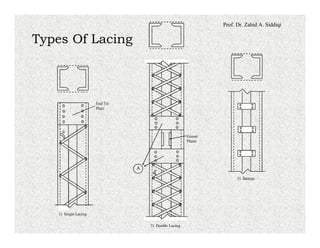Prof. Dr. Zahid A. Siddiqi
Types Of Lacing
End Tie
Plate
1) Single Lacing
q
Gusset
Plates
2) Double Lacing
q
A
3) Battens
 