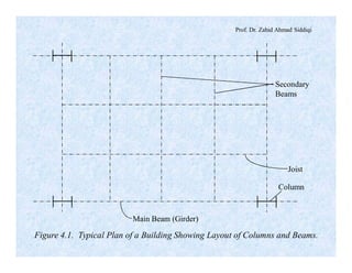 Prof. Dr. Zahid Ahmad Siddiqi
Secondary
Beams
Joist
Main Beam (Girder)
Column
Figure 4.1. Typical Plan of a Building Showing Layout of Columns and Beams.
 