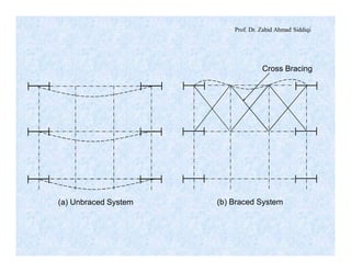 Prof. Dr. Zahid Ahmad Siddiqi
(a) Unbraced System (b) Braced System
Cross Bracing
 