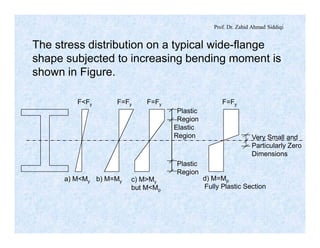 Prof. Dr. Zahid Ahmad Siddiqi
The stress distribution on a typical wide-flange
shape subjected to increasing bending moment is
shown in Figure.
F<Fy
a) M<My
F=Fy
b) M=My
F=Fy
Plastic
Region
Elastic
Region
Plastic
Region
c) M>My
but M<Mp
F=Fy
Fully Plastic Section
d) M=Mp
Very Small and
Particularly Zero
Dimensions
 