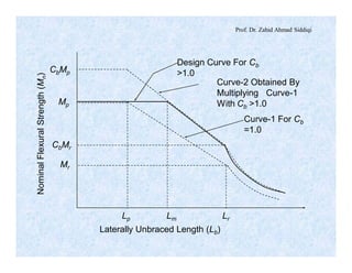 Prof. Dr. Zahid Ahmad Siddiqi
CbMp
Mp
CbMr
Mr
Lp Lm Lr
Curve-1 For Cb
=1.0
Curve-2 Obtained By
Multiplying Curve-1
With Cb >1.0
Design Curve For Cb
>1.0
Laterally Unbraced Length (Lb)
NominalFlexuralStrength(Mn)
 
