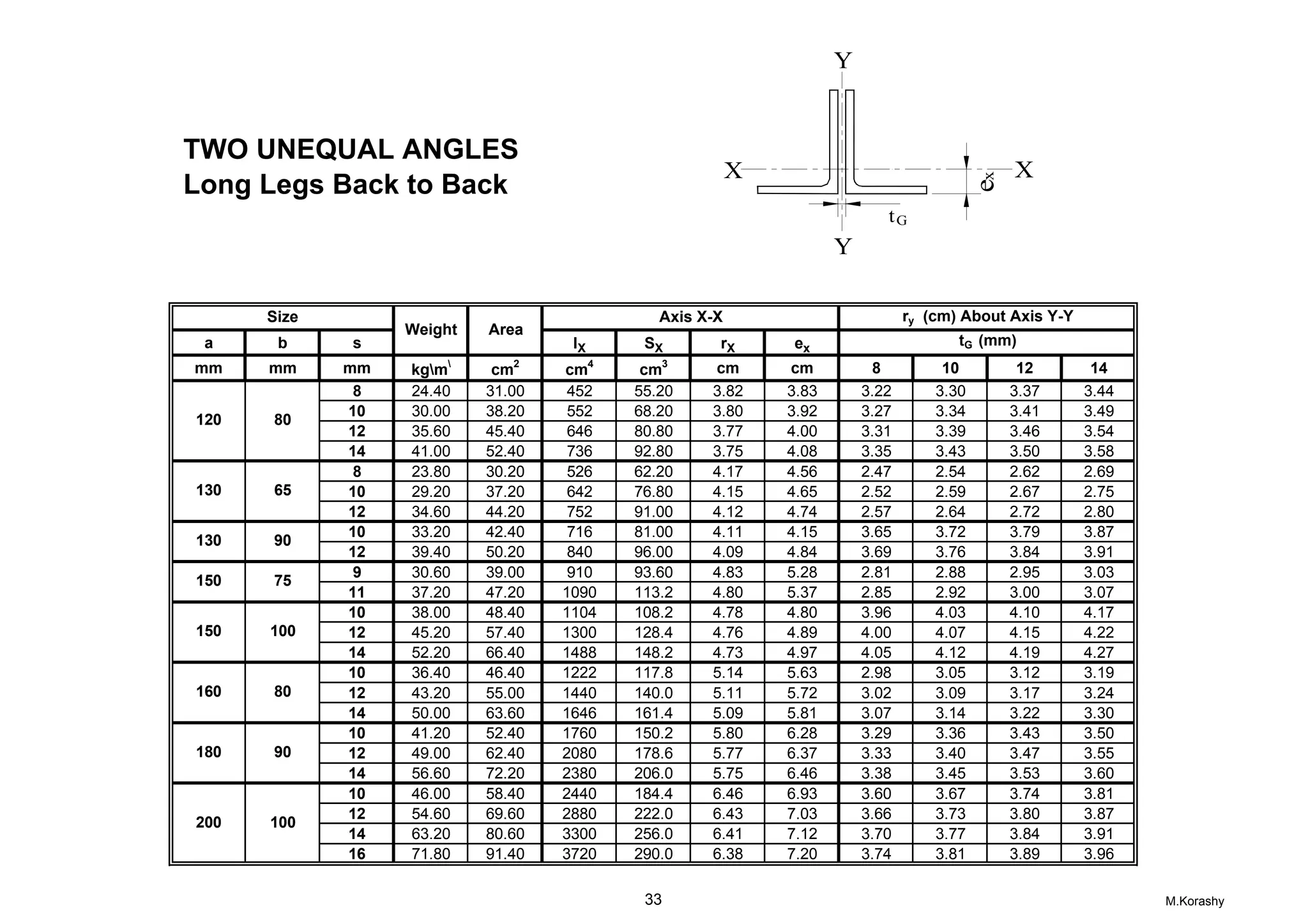 Steel Tables[1] for steel constructions.pdf