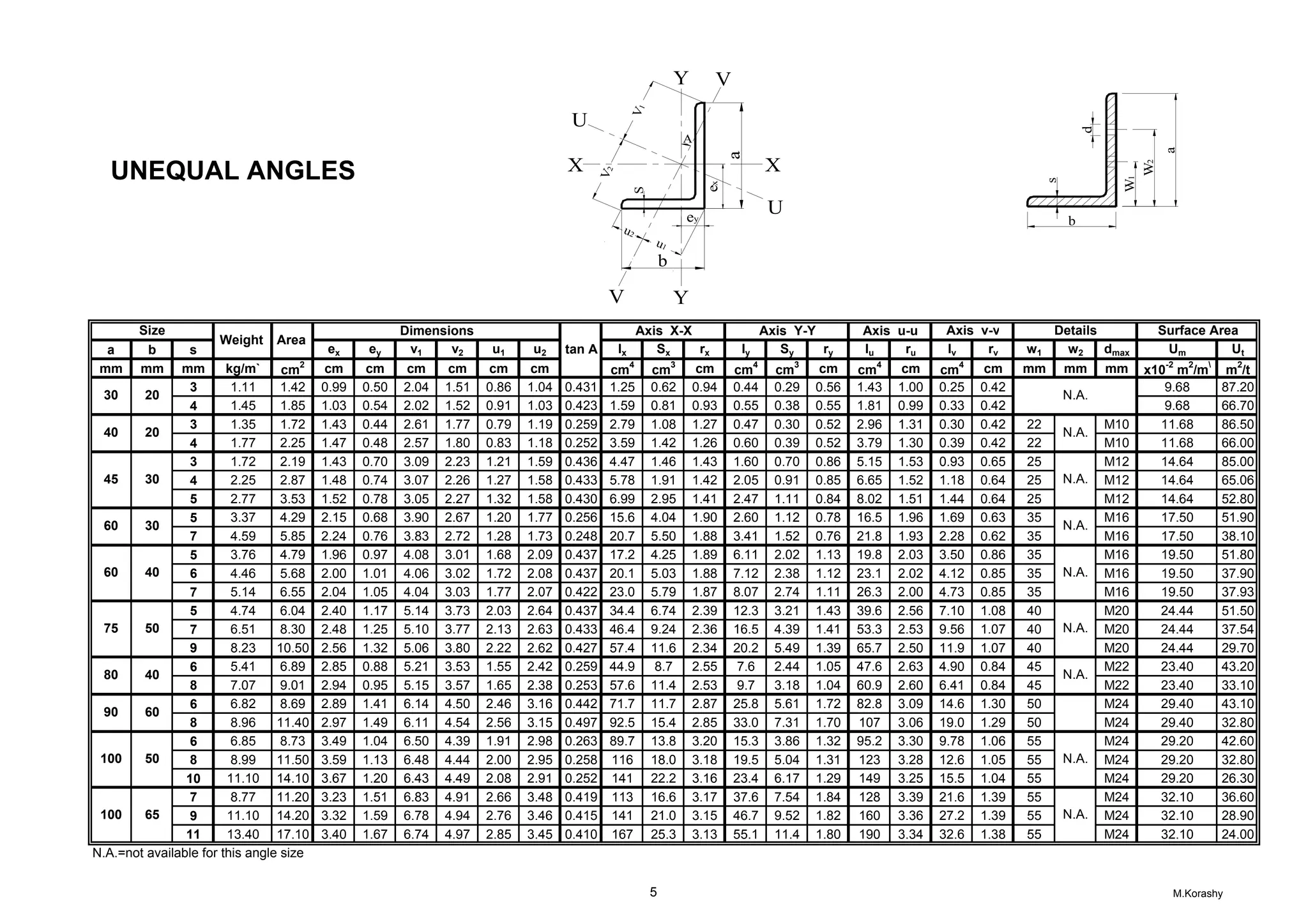Steel Tables[1] for steel constructions.pdf