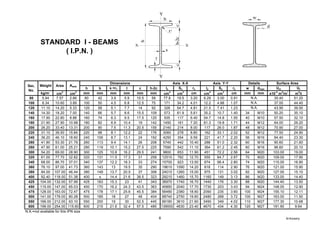 Steel Tables[1] for steel constructions.pdf