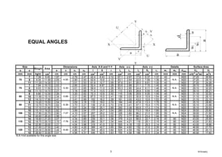 Steel Tables[1] for steel constructions.pdf