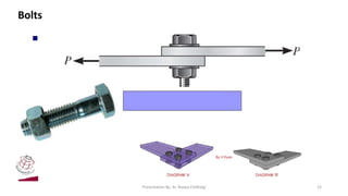 Bolts
Presentation By- Ar. Roopa Chikkalgi 15
 
