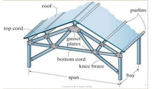Presentation By- Ar. Roopa Chikkalgi
17
 