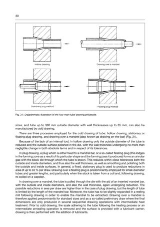 Steel tube pipe manufacturing Erdi Karaçal Mechanical Engineer ...