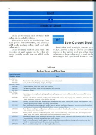 Steel types (Types of steel)