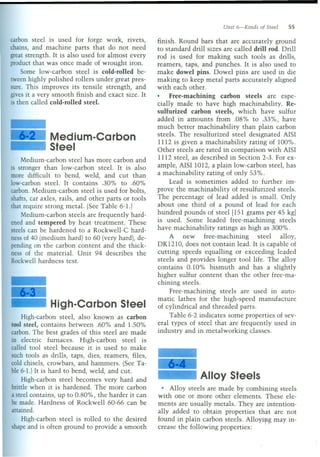 Steel types (Types of steel)