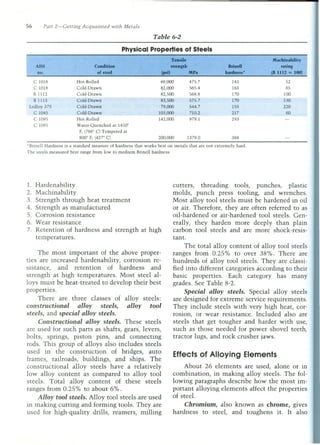 Steel types (Types of steel)