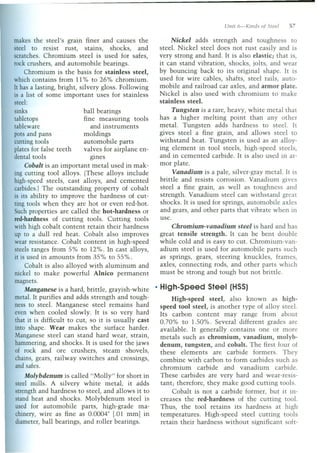 Steel types (Types of steel)