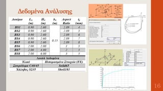 Δεδομένα Ανάλυσης
16
 