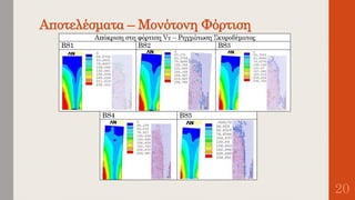 Αποτελέσματα – Μονότονη Φόρτιση
20
 