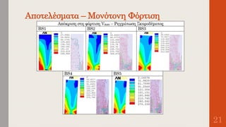 Αποτελέσματα – Μονότονη Φόρτιση
21
 