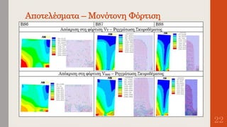 Αποτελέσματα – Μονότονη Φόρτιση
22
 