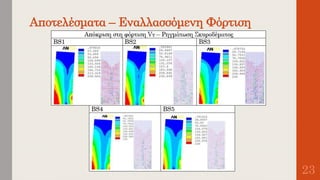 Αποτελέσματα – Εναλλασσόμενη Φόρτιση
23
 