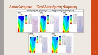 Αποτελέσματα – Εναλλασσόμενη Φόρτιση
24
 