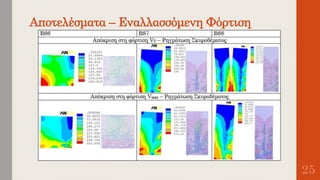 Αποτελέσματα – Εναλλασσόμενη Φόρτιση
25
 