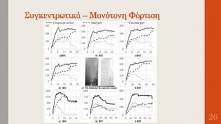 Συγκεντρωτικά – Μονότονη Φόρτιση
26
 