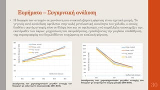 Ευρήματα – Συγκριτική ανάλυση
30
• Η διαφορά των αντοχών σε μονότονη και ανακυκλιζόμενη φόρτιση είναι σχετικά μικρή, Το
γεγονός αυτό κατά βάση οφείλεται στην καλή μετελαστική ικανότητα του χάλυβα, ο οποίος
διαθέτει ικανές αντοχές τόσο σε θλίψη όσο και σε εφελκυσμό, ενώ παράλληλα υποστηρίζει την,
εκατέρωθεν των άκρων, ρηγμάτωση του σκυροδέματος, εμποδίζοντας την ραγδαία υποβάθμιση
της συμπεριφοράς του διχαλύβδινου τοιχώματος σε κυκλική φόρτιση.
 
