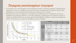 Σύγκριση αποτελεσμάτων λυγισμού
47
• Σε συνέχεια των αποτελεσμάτων της ανάλυσης λυγισμού, ιδιαίτερα χρήσιμα συμπεράσματα
προκύπτουν από την παράθεση των σχετικών ορίων λυγηρότητας σε σύμμικτα μέλη, όπως
καθορίζονται από τους σημαντικότερους κανονισμούς ανά τον κόσμο.
• Όπως φαίνεται από τα παραπάνω, ο ορισμός της λυγηρότητας του τοιχώματος γίνεται με
διαφορετικές εξισώσεις. Ωστόσο, σε γενικές γραμμές, η παράμετρος του πλάτους ως προς το
πάχος της πλάκας (b/t) είναι η μόνη σημαντική μεταβλητή, καθώς οι υπόλοιπες παράμετροι
έχουν να κάνουν με το υλικό του χάλυβα και είναι σταθερές.
 