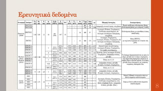 Ερευνητικά δεδομένα
8
 