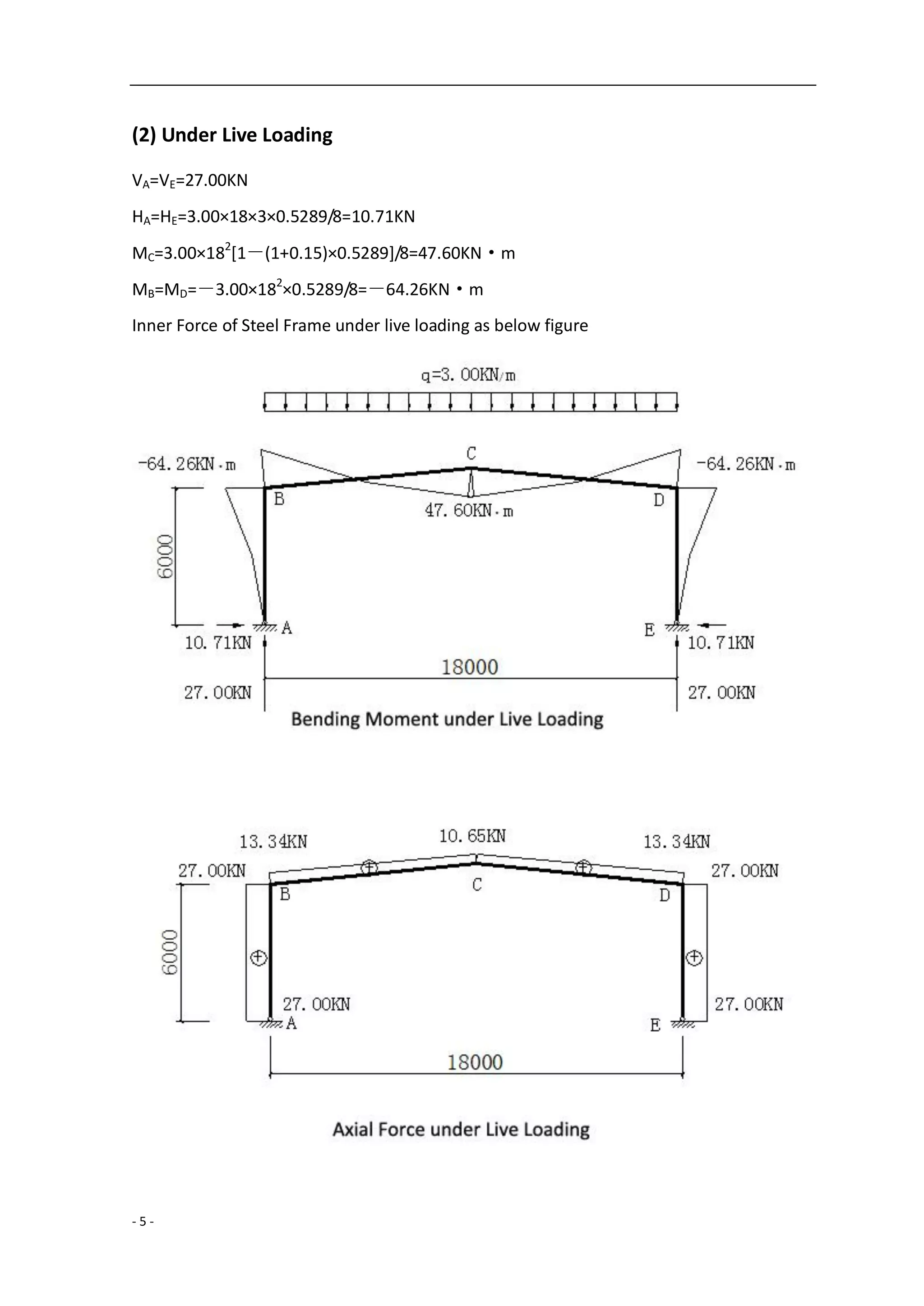 Steel warehouse design report