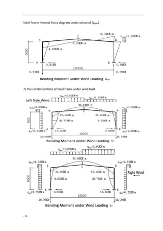 - 12 -
Steel Frame Internal Force diagram under action of (qw4x)
7) The combined force of steel frame under wind load
 