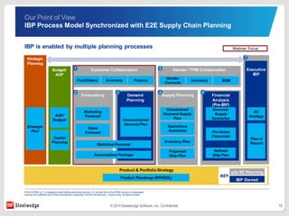 Collaborative Demand Planning: A Requirement for Successful Integrated ...