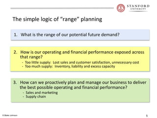 Range Setting Process Range-based S&OP: How to Tame Demand Volatility in 3 Steps | PDF