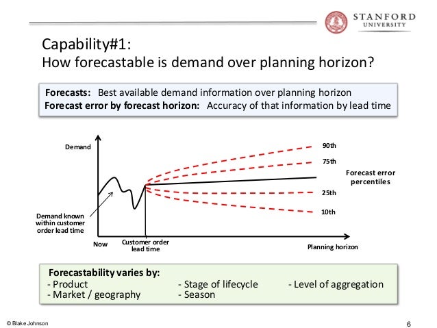 Range Based S Op How To Tame Demand Volatility In 3 Steps Range Based S Op How To Tame Demand Volatility In 3 Steps