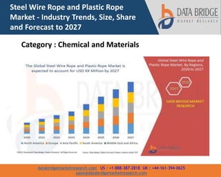 databridgemarketresearch.com US : +1-888-387-2818 UK : +44-161-394-0625
sales@databridgemarketresearch.com
Steel Wire Rope and Plastic Rope
Market - Industry Trends, Size, Share
and Forecast to 2027
Category : Chemical and Materials
 