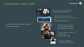 7
Featured Steem Posts of 2018
Content creators receive rewards
for their postings
THE TRUE STORY OF THE
DEATH OF KURT COBAIN
by @neilstrauss ($1358.65)
DTube 0.6: Pushing it to the limit
by @heimindanger ($1743.36)
SteemPress now available in
WordPress Plugin Store - Introducing
V1.0
by @fredrikaa ($1366.19)
TJ KIRK COMES TO STEEMIT
AND D.TUBE
by @tjkirk ($1192.04)
The “real” aantonop
by @aantonop ($1095.64)
 