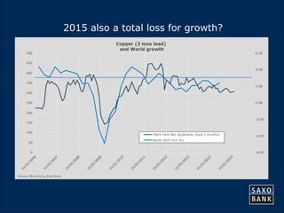 15 
2015 also a total loss for growth? 
 
