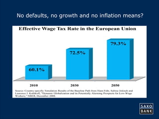 16 
No defaults, no growth and no inflation means? 
 