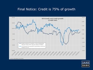 18 
Final Notice: Credit is 75% of growth 
 