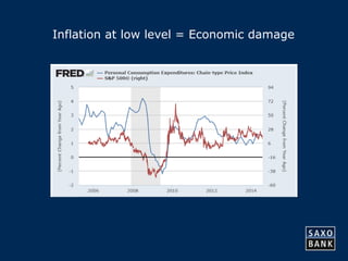 22 
Inflation at low level = Economic damage 
 
