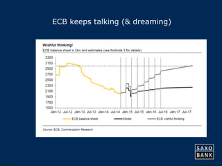 25 
ECB keeps talking (& dreaming) 
 