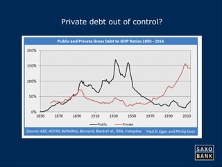 29 
Private debt out of control? 
 